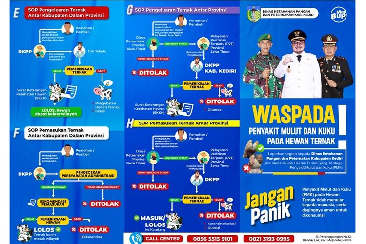 SOP tata niaga untuk membatasi lalu lintas ternak di Kabupaten Kediri, Jawa Timur. 