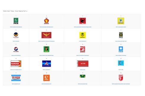 Para Caleg Petahana yang Pindah Partai pada Pemilu Legislatif 2019...