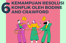 6 Kemampuan Resolusi Konflik oleh Bodine and Crawford