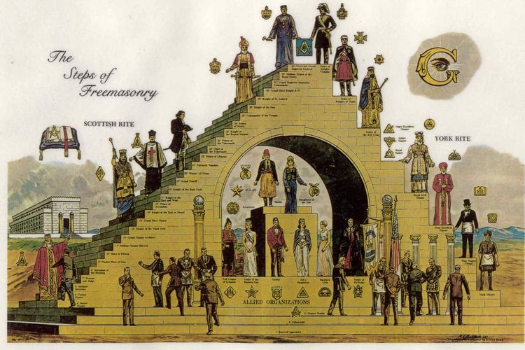 Ilustrasi organisasi rahasia Freemason. [Via History]