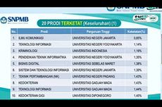 20 Jurusan Terketat UTBK SNBT 2023, Ilmu Komunikasi Nomor Satu