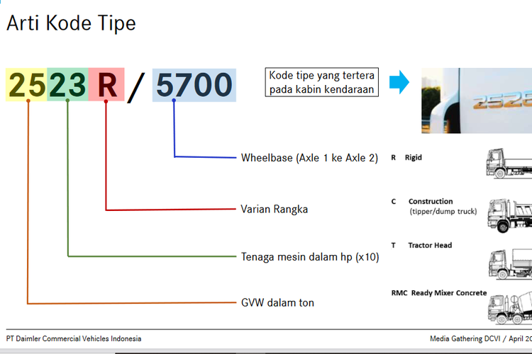 Arti kode tipe Axor