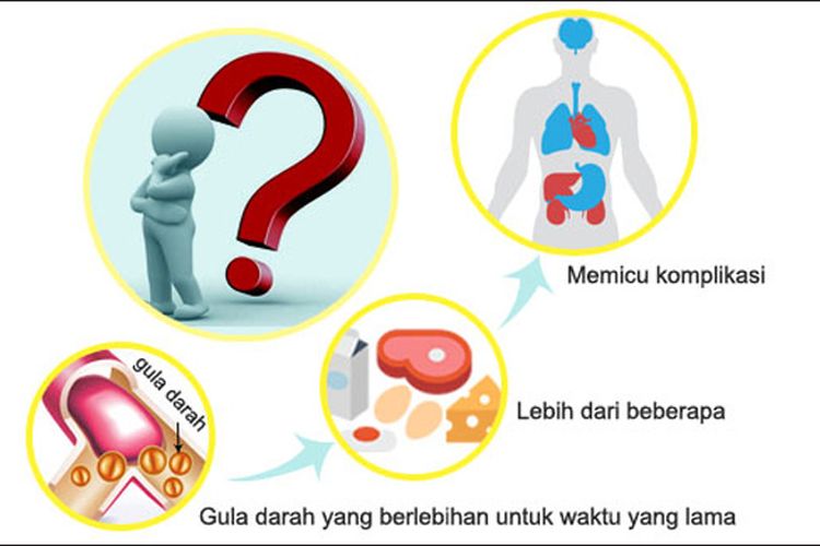 Stem Cell Mengobati Diabetes Tak Lagi Terintimidasi Kadar Gula