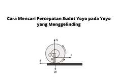 Cara Mencari Percepatan Sudut Yoyo pada Yoyo yang Menggelinding