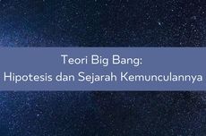 Teori Big Bang: Hipotesis dan Sejarah Kemunculannya