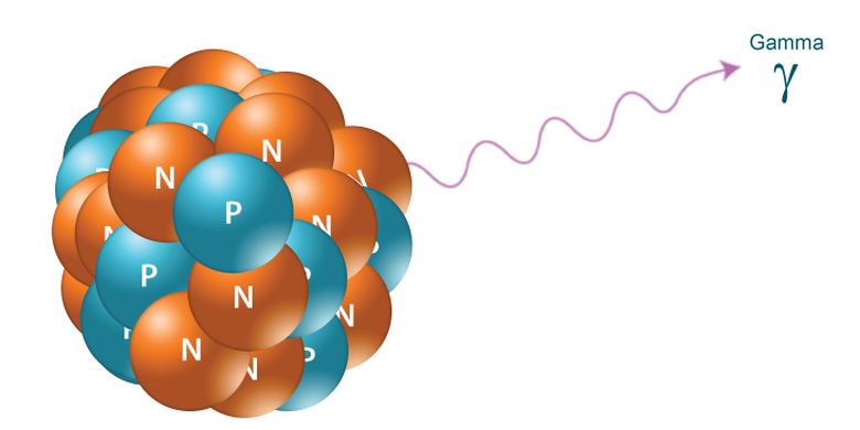 Urutan Daya Tembus Sinar Radioaktif Halaman All Kompas Com