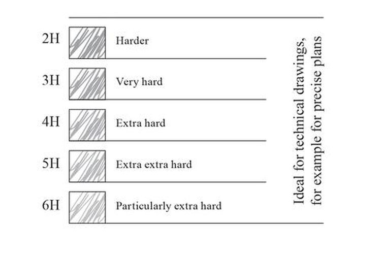 Ilustrasi goresan pensil dengan kode H