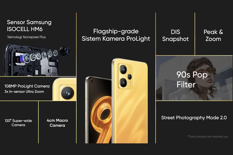 Spesifikasi Realme 9, Pertama di Indonesia dengan Sensor HM 6