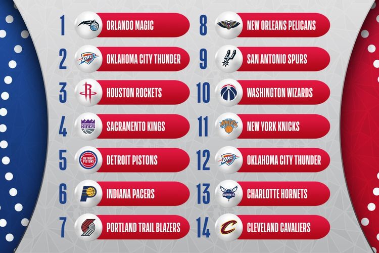 NBA Draft Lottery yang dilakukan pada  17 Mei 2022 untuk menentukan urutan NBA Draft 2022.