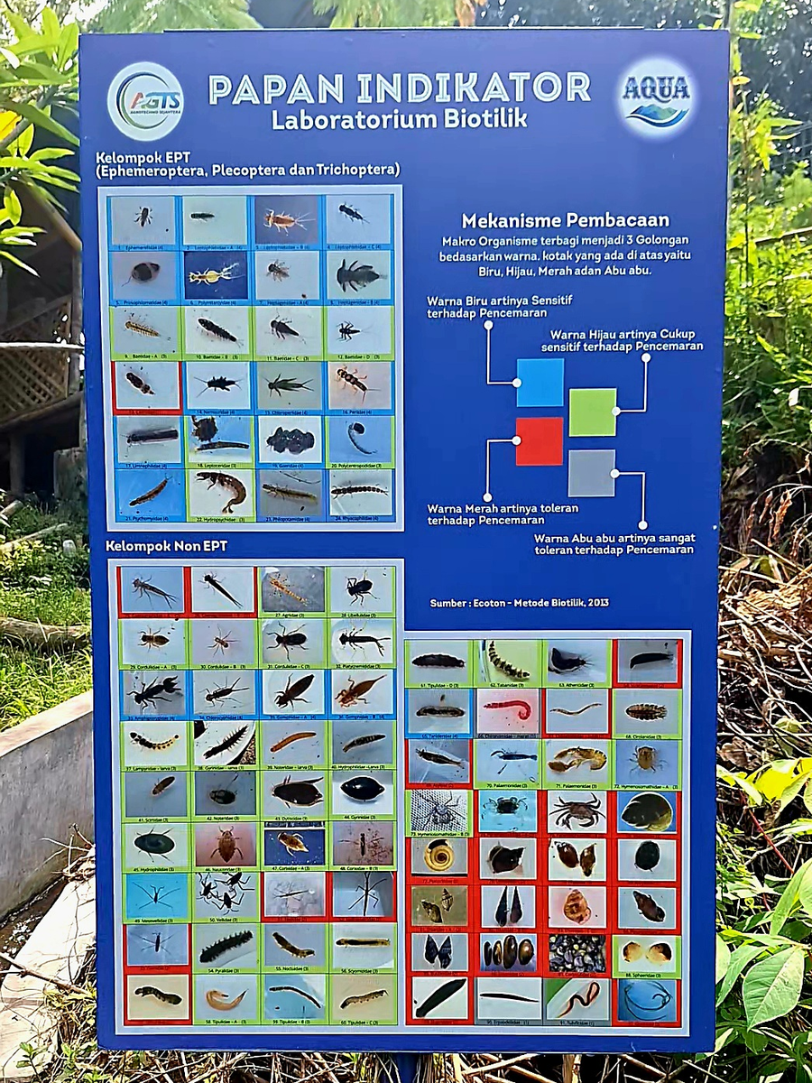 Papan indikator di Laboratorium Biotilik Taman Kehati AQUA Klaten menampilkan jenis-jenis makroorganisme air sebagai penanda tingkat pencemaran sungai.