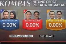 Hasil Sementara "Quick Count" Litbang "Kompas" Saat Sampel 76 Persen