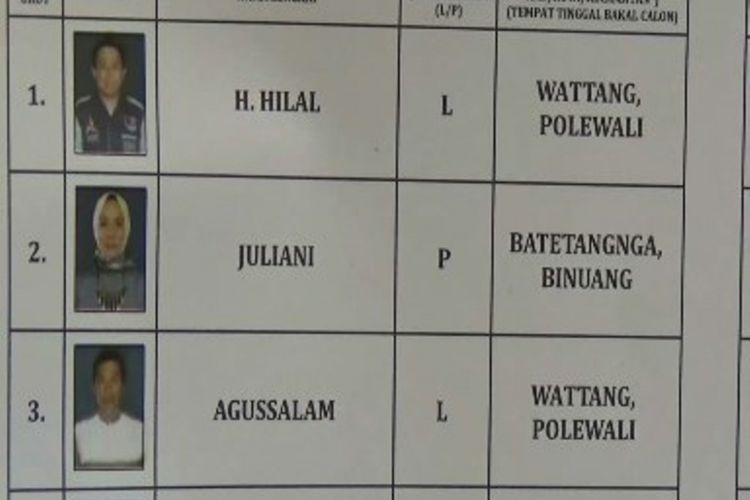Caleg mantan koruptor akhirnya dicoret dari daftar DCS oleh KPU Polewali Mandar, Sulawesi Barat.