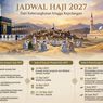 Jadwal Haji 2027: Pemberangkatan, Wukuf, hingga Kepulangan