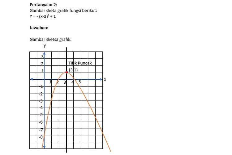 Jawaban soal sketsa grafik fungsi kuadrat program Belajar dari Rumah TVRI 5 Mei 2020 SMA sederajat.