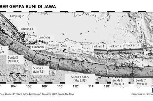 BMKG Soroti soal Potensi Gempa Sesar Cimandiri dan Lembang, Apa Itu?