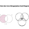 Pengertian dan Cara Mengerjakan Soal Diagram Venn