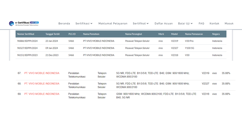 Tanda-tanda Vivo V30 dan Vivo V30 Pro bakal masuk Indonesia. Keduanya sudah terdaftar di laman sertifikasi Postel dan lolos TKDN.