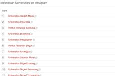 20 Universitas Terpopuler Indonesia di Instagram Versi UniRank