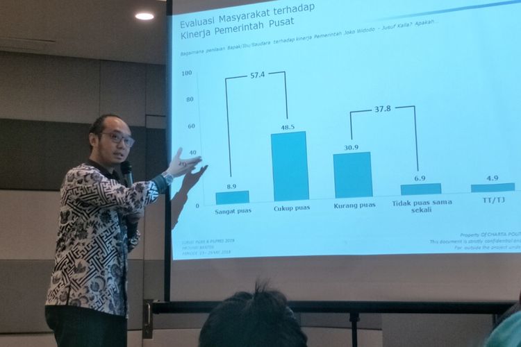 Direktur Eksekutif Charta Politika Yunarto Wijaya saat memaparkan hasil survei Pilpres dan Pileg 2019, di kawasan Senayan, Jakarta, Rabu (6/6/2018).