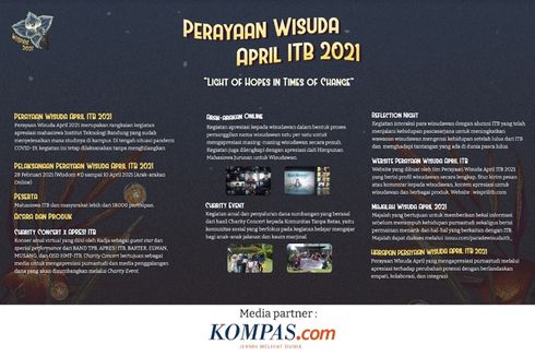 Perayaan Wisuda April ITB 2021, dari Massa Kampus untuk Wisudawan