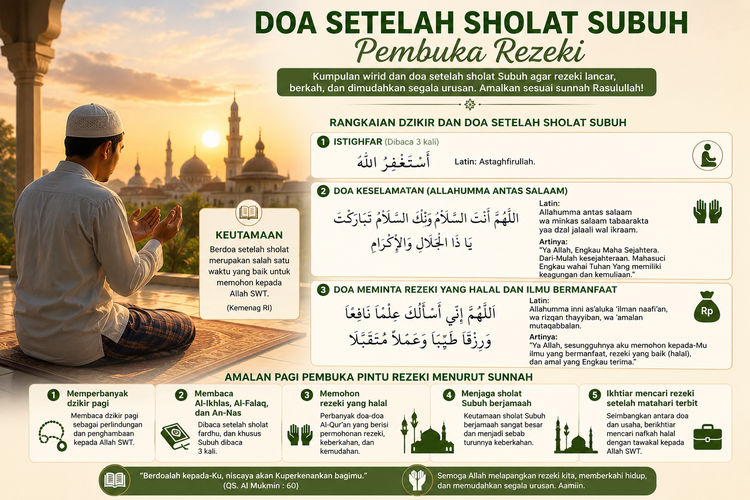 Doa Setelah Sholat Subuh Pembuka Rezeki [Arab, Latin & Arti]