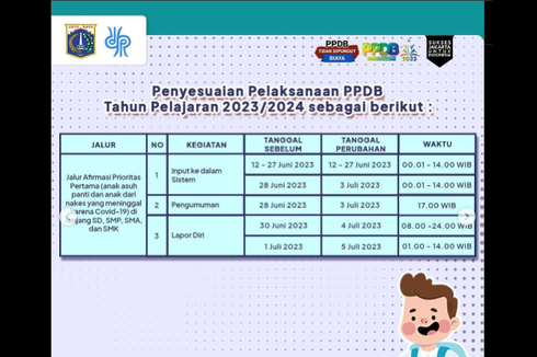 UPDATE Jadwal PPDB Jakarta 2023 SD, SMP, SMA/SMK