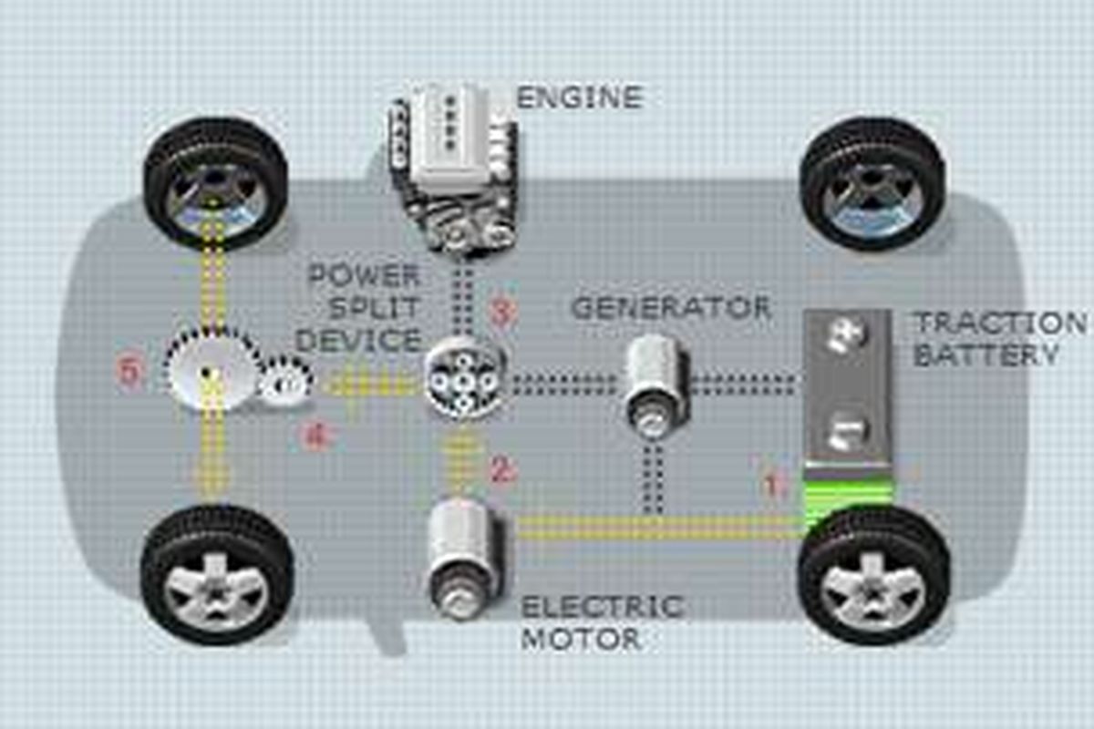 Sistem kerja model hibrida Toyota