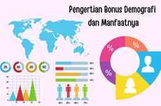 Pengertian Bonus Demografi dan Manfaatnya