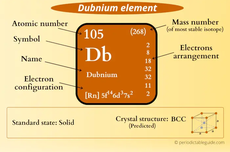 Dubnium, Unsur dengan Nomor Atom 105