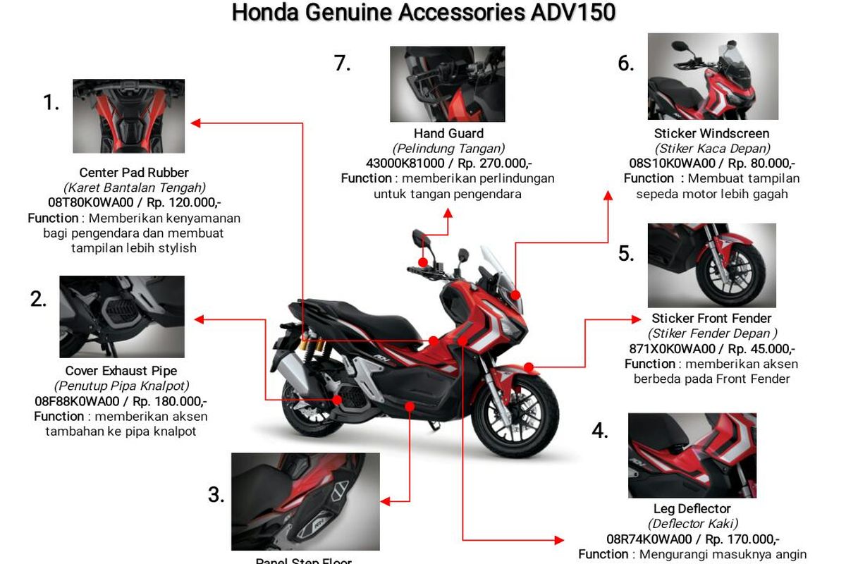 Honda ADV 150