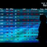 IHSG Ditutup Turun 2,81 Poin ke Level 6.127,38 Jumat (29/5) Saham BBTN Merosot