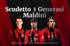 INFOGRAFIK: Scudetto untuk Tiga Generasi Maldini