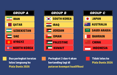 Jadwal Pertandingan Kualifikasi Piala Dunia 2026