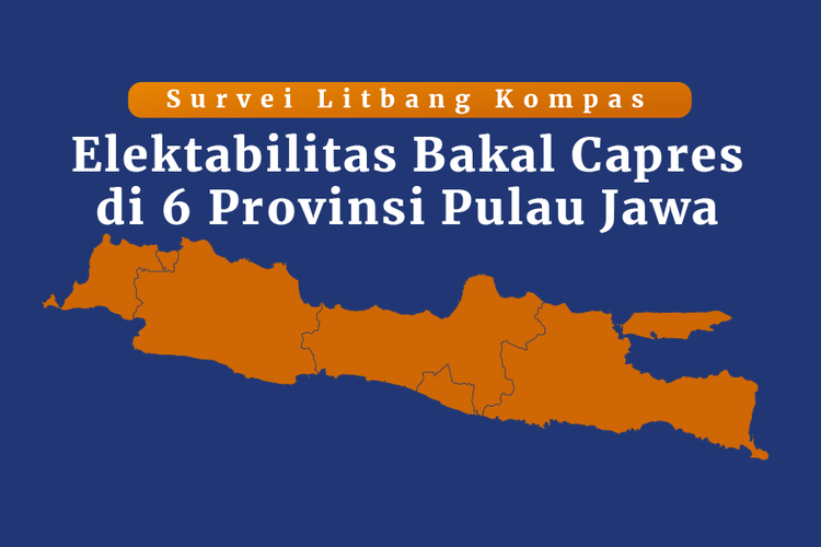 Survei Litbang Kompas: Elektabilitas Bakal Capres di 6 Provinsi Pulau Jawa