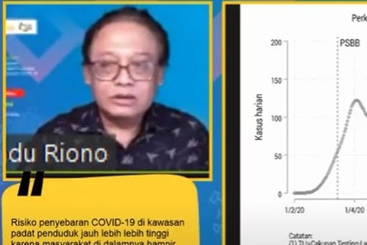 Bahan paparan ahli epidemiologi dari Fakultas Kesehatan Masyarakat Universitas Indonesia (FKM UI) Pandu Riono mengenai perkiraan tren kasus Covid-19 di Jakarta.