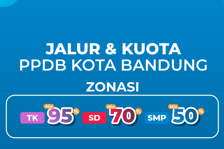 PeKuota PPDB Kota Bandung 2022 Tahap 2 jalur zonasi.