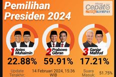 Pilpres 2024 Diprediksi 1 Putaran Merujuk "Quick Count" Litbang Kompas