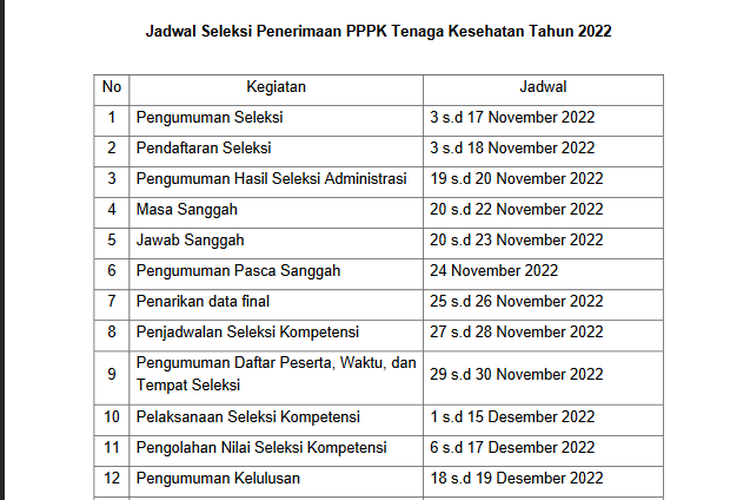 Jadwal PPPK Tenaga Kesehatan 2022