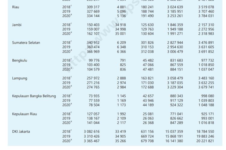 Contoh apa itu statistik.