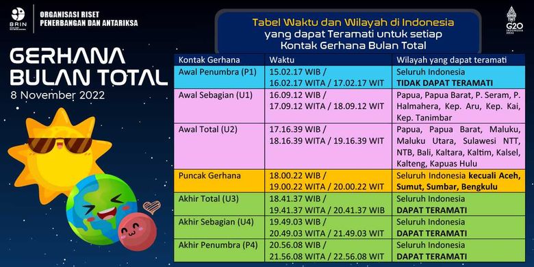 Jadwal Gerhana Bulan Total 8 November 2022 serta wilayah yang bisa melihatnya.