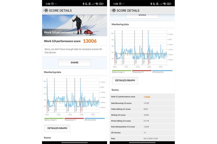 Hasil pengujian benchmark PCMark di Xiaomi 14T