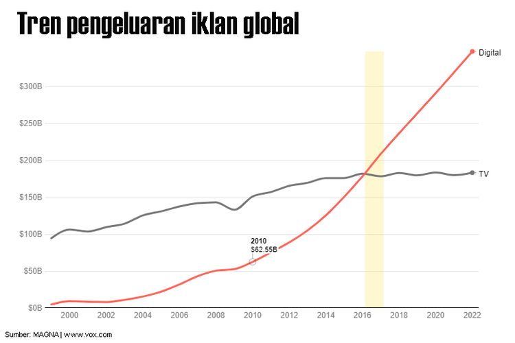 Akankah Tv Bernasib Sama Dengan Koran Dan Majalah Halaman All Kompas Com