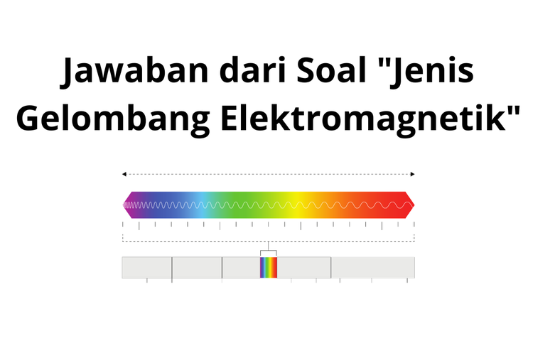 Gelombang elektromagnetik adalah gelombang yang memancar tanpa media rambat yang membawa muatan energi listrik dan magnet (elektromagnetik).