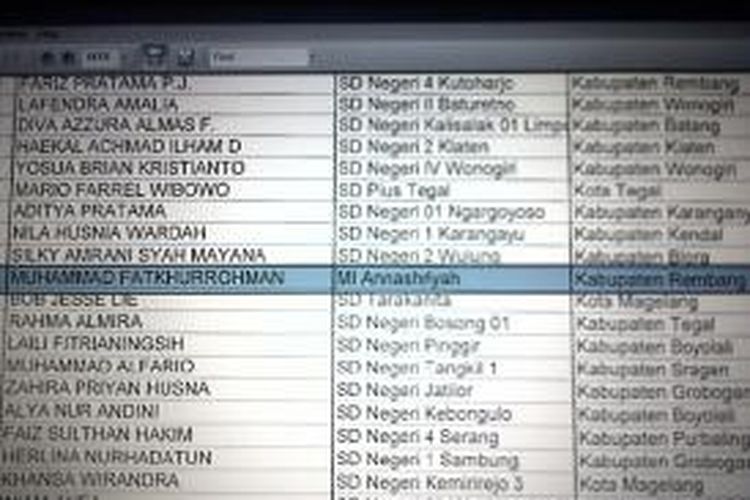  Nama Muhammad Fathkhurrohmn siswa MI Annashriyah,Rembang salah satu peserta seleksi tahap pertama OSN Provinsi Jawa Tengah mapel Matematika. Pengumumannya dapat dilihat dilaman resmi Dinas P dan K Provinsi Jawa Tengah www.pdkjateng.go.id