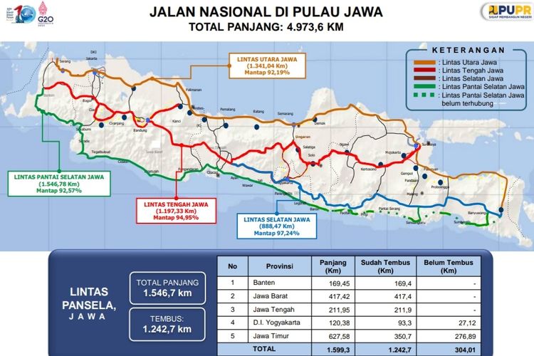 Progres terhubungnya Jalan Pansela Jawa jelang Mudik Lebaran 2022