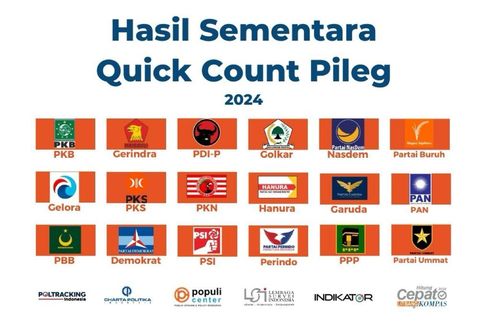 Hasil “Quick Count” Pileg 2024 dari 6 Lembaga Survei: PDI-P Teratas Disusul Gerindra, Golkar, PKB, dan Nasdem