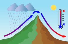 Angin Fohn: Pengertian, Proses, Penyebab, Efek, dan Nama-namanya