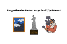 Pengertian dan Contoh Karya Seni 2,3,4 Dimensi