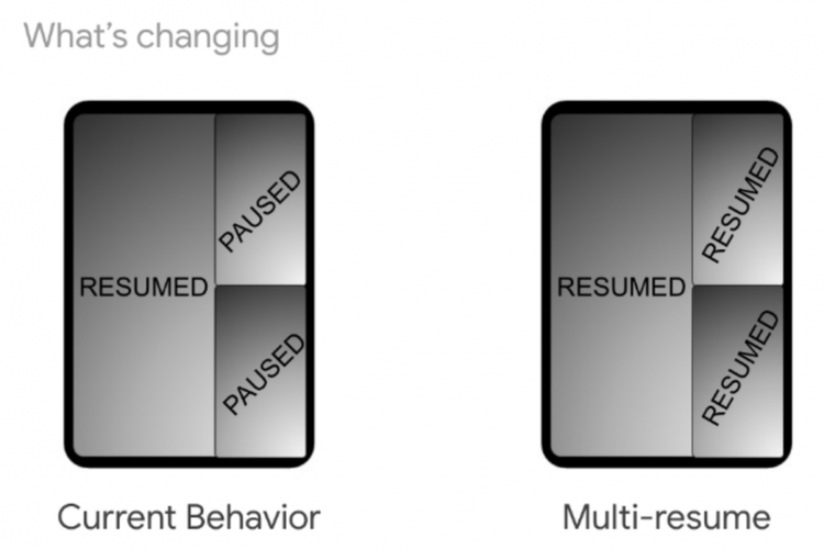 Perbedaan antara Split-Screen yang saat ini tersedia, dengan Multi-Resume yang nantinya ada pada Android Q. 