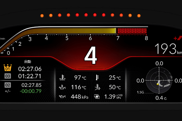 Panel meter All New Honda Civic Type R